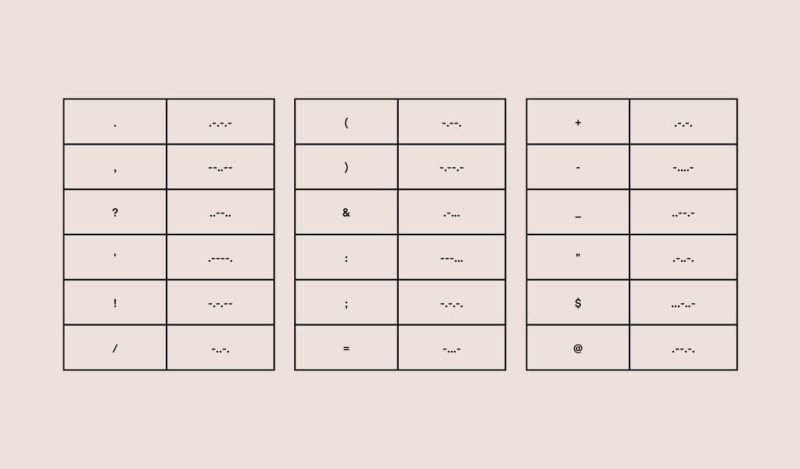 mors-alfabesinde-noktalama-isaretleri-ve-semboller