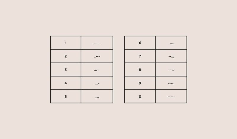mors-alfabesinde-sayilarin-karsiligi