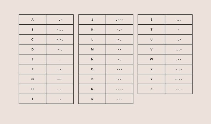 mors alfabesinin-kullanimi-harflerin-mors-kodu-tablosu