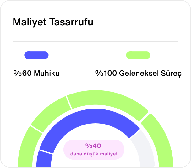 Allianz Kurumsal Hediye